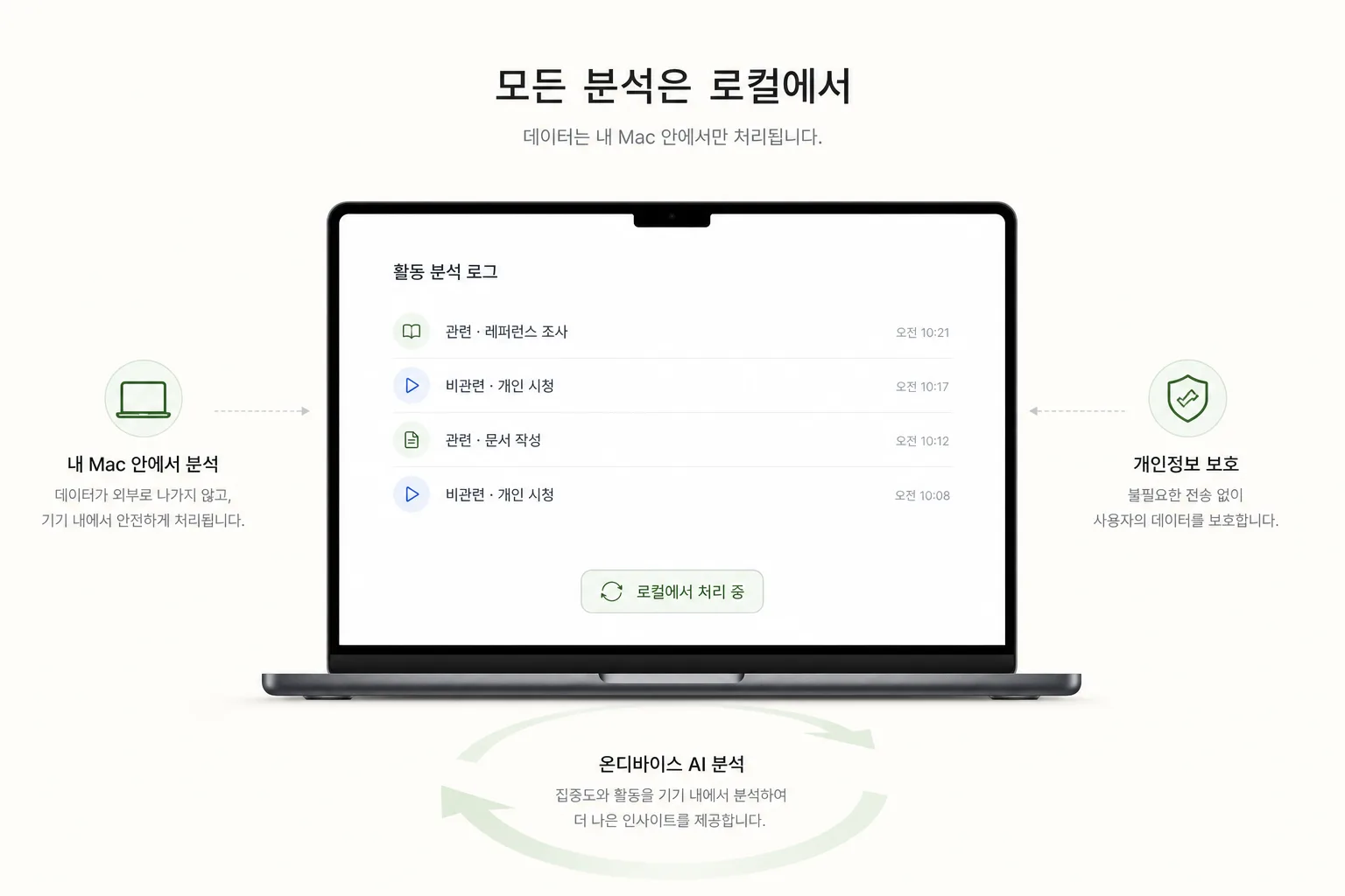 기기 안에서 로컬 분석 중이며 관련·비관련으로 분류되는 FocusLens UI