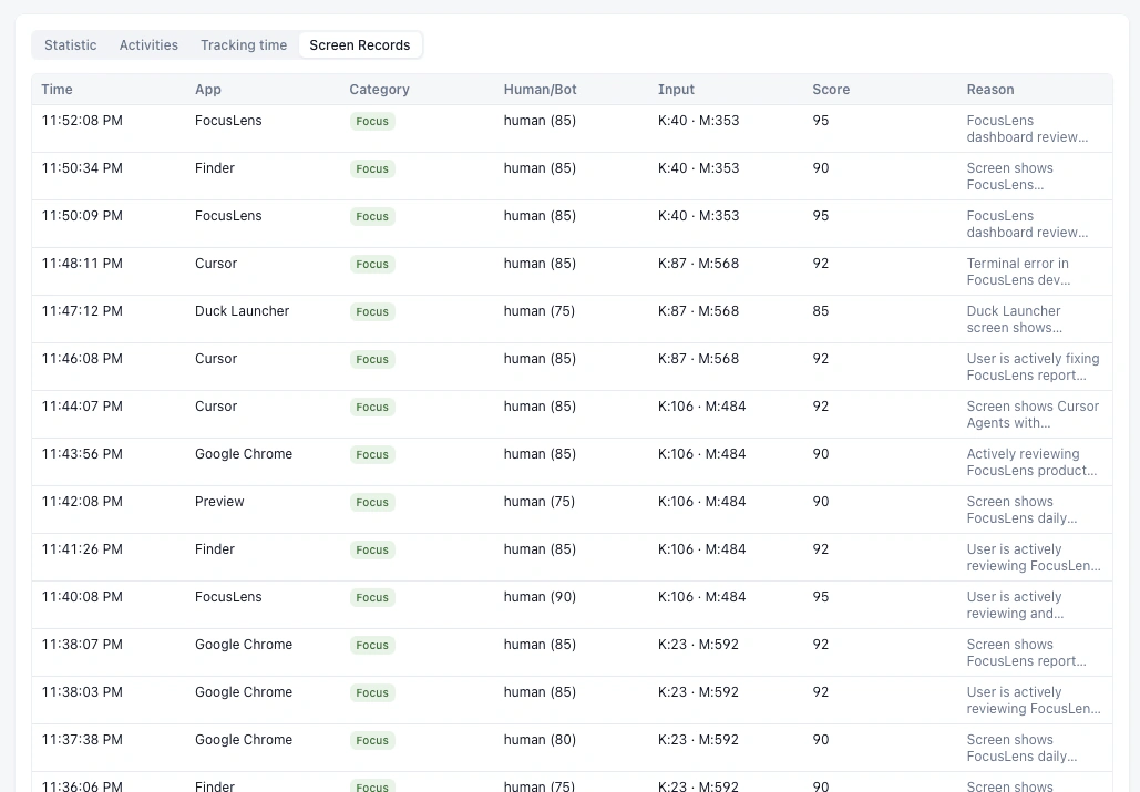 FocusLens Screen Records table with app, focus category, human/bot score, and AI reason per capture